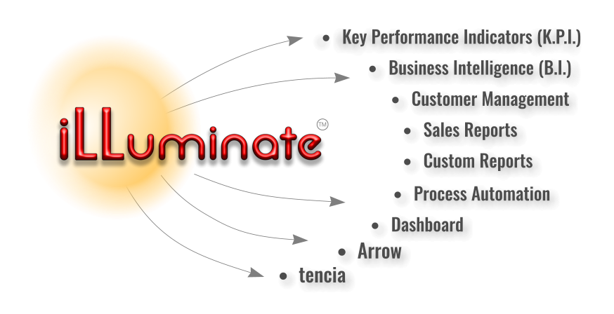 •	Key Performance Indicators (K.P.I.) •	Business Intelligence (B.I.) •	Dashboard •	Sales Reports •	tencia •	Arrow •	Custom Reports •	Customer Management •	Process Automation